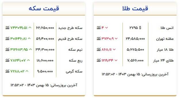 جدیدترین قیمت سکه و طلا +جدول