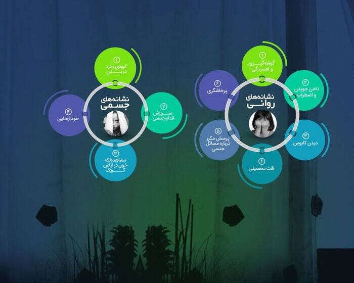 نشانههای آزار جنسی کودکان