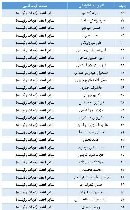 فوتبال , فدراسیون فوتبال , 