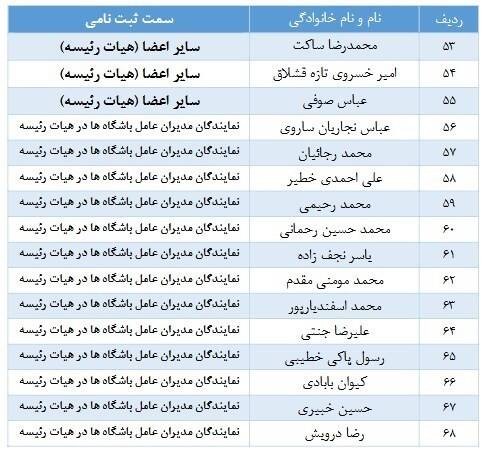 فوتبال , فدراسیون فوتبال , 