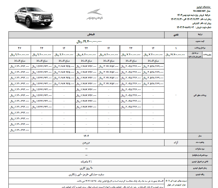 شرایط فروش نقدی و اقساطی 6 محصول کرمان موتور اعلام شد