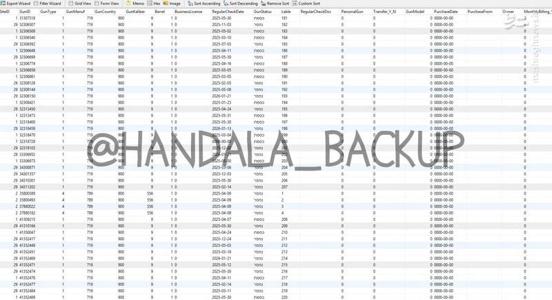رونمایی جدید گروه سایبری حنظله/ پلیس رژیم صهیونیستی هک شد