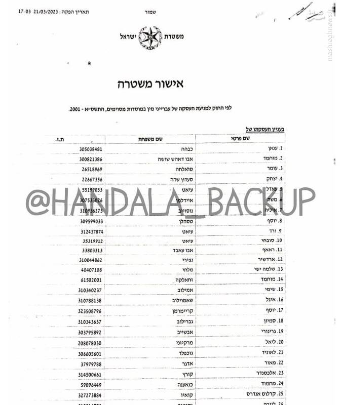 رونمایی جدید گروه سایبری حنظله/ پلیس رژیم صهیونیستی هک شد