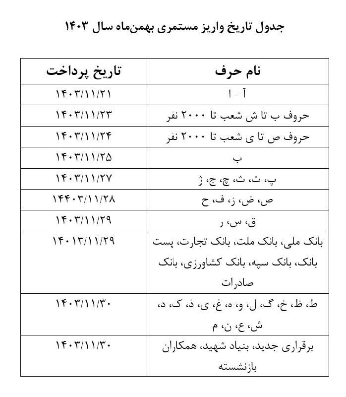 زمان‌بندی پرداخت حقوق بهمن‌ماه بازنشستگان تأمین اجتماعی