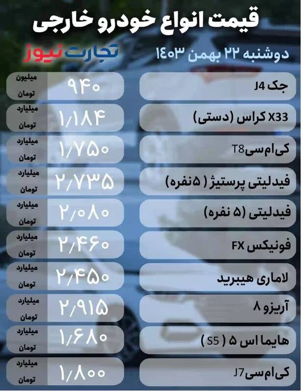 قیمت خودرو امروز ۲۲ بهمن +جدول