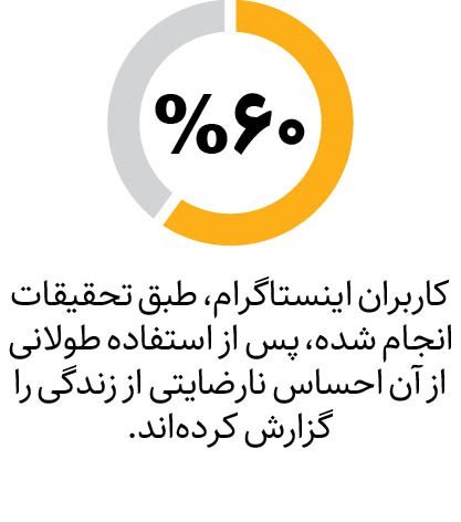 خیال‌پردازی به وقت اینستاگرام/ چگونه زندگی فیلترشده در اینستاگرام بر روان ما تأثیر می‌گذارد؟