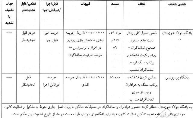 اعلام رای تخلفات دیدار فولاد خوزستان و پرسپولیس