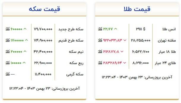 قیمت روز انواع سکه و طلا +جدول