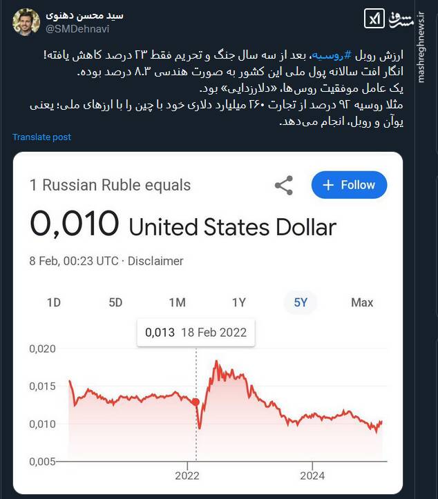 عامل موفقیت روس‌ها، «دلارزدایی» است