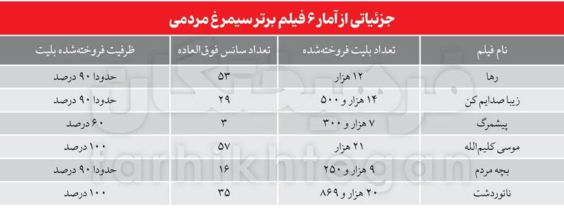 شعبده‌بازی در آرای مردمی؟