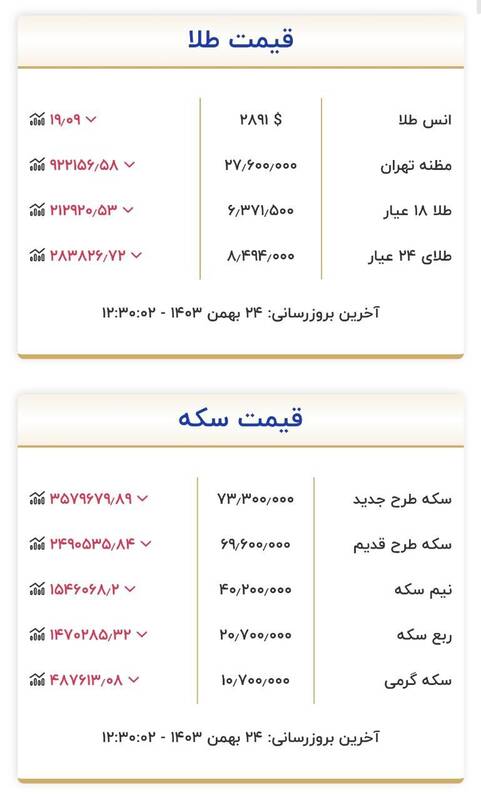 جدیدترین قیمت سکه و طلا +جدول