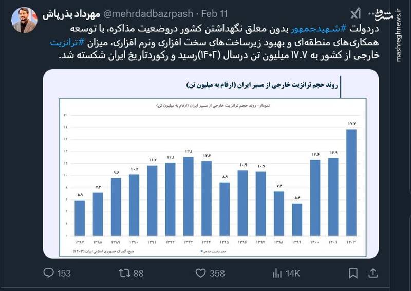 در دولت شهید رئیسی بدون مذاکره در ترانزیت خارجی رکورد زدیم