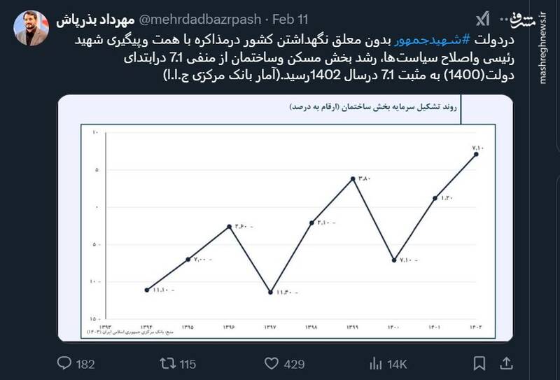 در دولت شهید رئیسی بدون مذاکره در ترانزیت خارجی رکورد زدیم