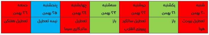 هفته یک روز درمیان تعطیل؛ چه کسانی تاوان می‌دهند؟