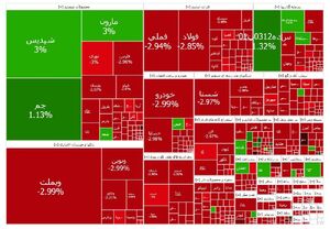 بورس قرمزپوش شد