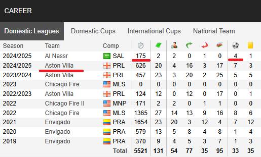 النصر با خطرناکتر از رونالدو به تهران میآید +عکس و جدول