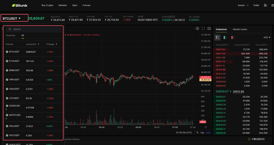 آموزش ترید فیوچرز در سایت صرافی بیت یونیکس bitunix برای ایرانیان با نکات طلایی