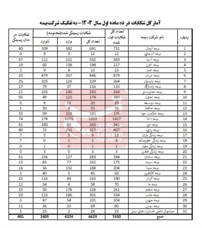 اخبار شرکتهای بیمه , بیمه مرکزی جمهوری اسلامی ایران | بیمه مرکزی ,