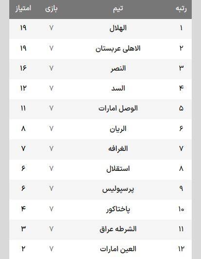 چرا النصر بدون رونالدو و دوران خطرناک‌تر است؟