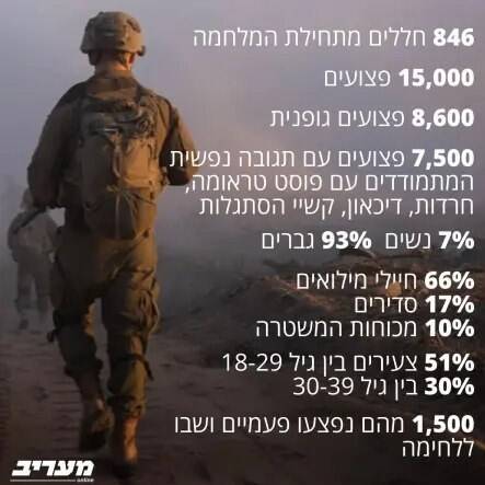 نوار غزه , جنبش مقاومت اسلامی |حماس , رژیم صهیونیستی (اسرائیل) ,