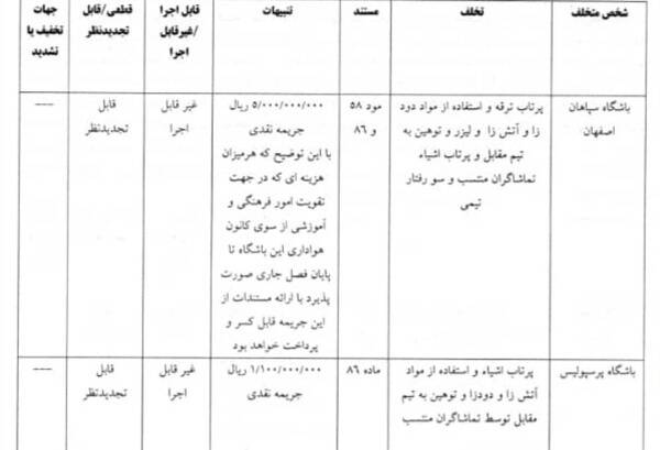 اعلام رای دیدار جنجالی پرسپولیس و سپاهان در جام حذفی