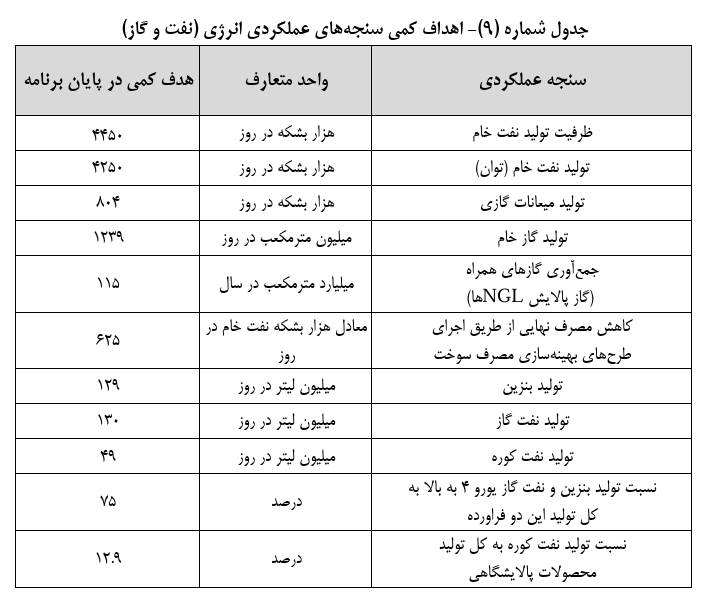 سالانه ۵ میلیارد دلار در «فلرها» دود می‌شود