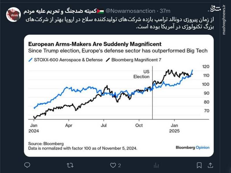 کمک ترامپ به شرکتهای تولیدکننده سلاح در اروپا