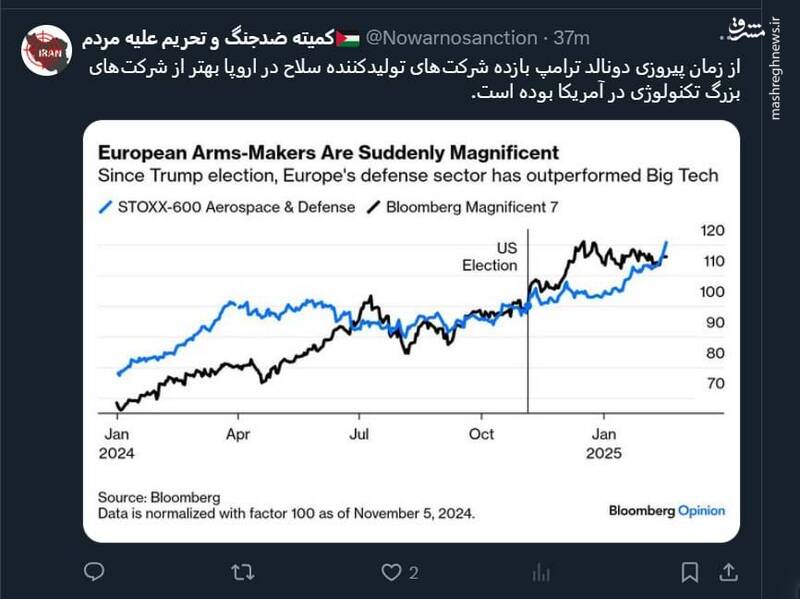 کمک ترامپ به شرکت‌های تولیدکننده سلاح در اروپا