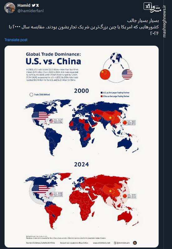 مقایسه تعداد کشورهایی که امریکا یا چین بزرگترین شریک تجاریشون بودند