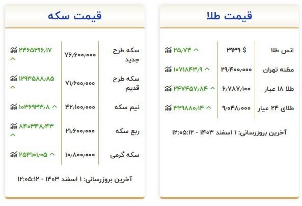 قیمت روز انواع سکه و طلا +جدول