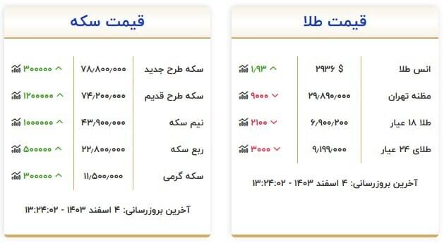 جدیدترین قیمت سکه و طلا +جدول