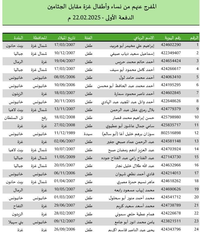 فلسطین , رژیم صهیونیستی (اسرائیل) , نوار غزه ,
