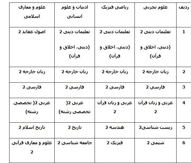 کنکوری‌ها تعیین تکلیف شدند/ امتحانات نهایی فقط در دو پایه