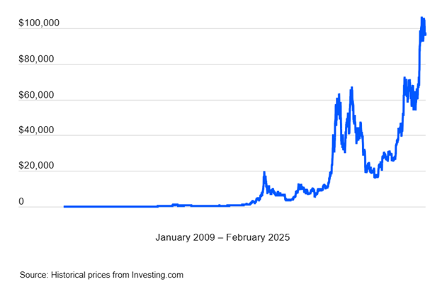 بیتکوین در آستانه انفجار قیمتی؟! و راز نوسانات بزرگ این ارز