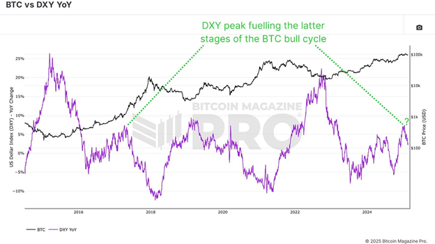 بیتکوین در آستانه انفجار قیمتی؟! و راز نوسانات بزرگ این ارز