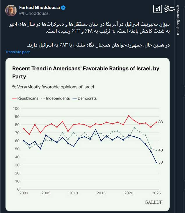 جمهوری‌خواهان همچنان به اسرائیل امیدوارند