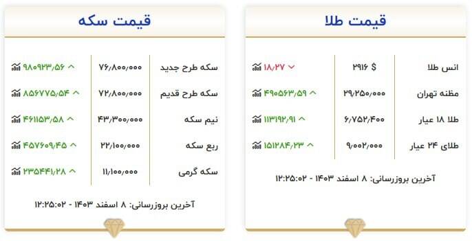 جدیدترین قیمت سکه و طلا +جدول