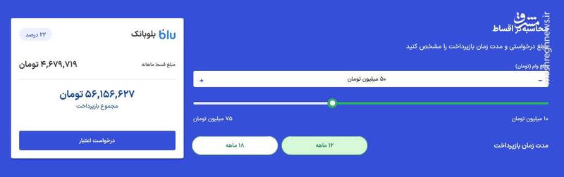 چالش‌های دریافت وام از «ازکی‌ وام»/ وعده‌های شیرین و واقعیت‌های تلخ تسهیلات آنلاین