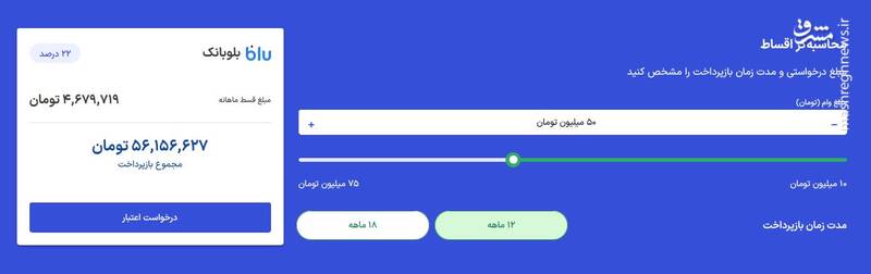 چالشهای دریافت وام از «ازکی وام»/ وعدههای شیرین و واقعیتهای تلخ تسهیلات آنلاین