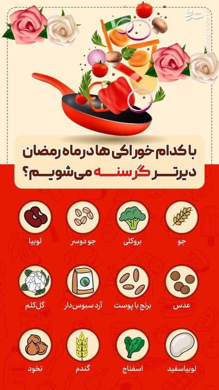 اینفوگرافیک/ چطور در ماه رمضان دیرتر گرسنه ‎شویم؟