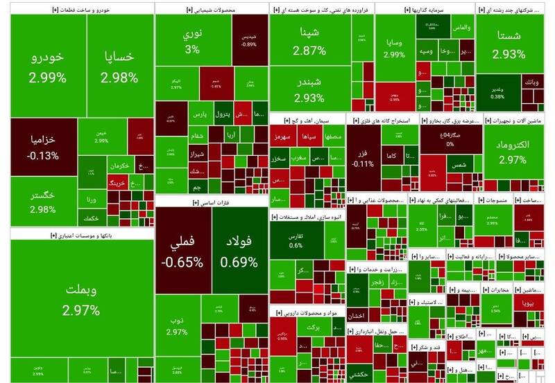 رشد بیش از ۱۶ هزار واحدی بورس +نقشه