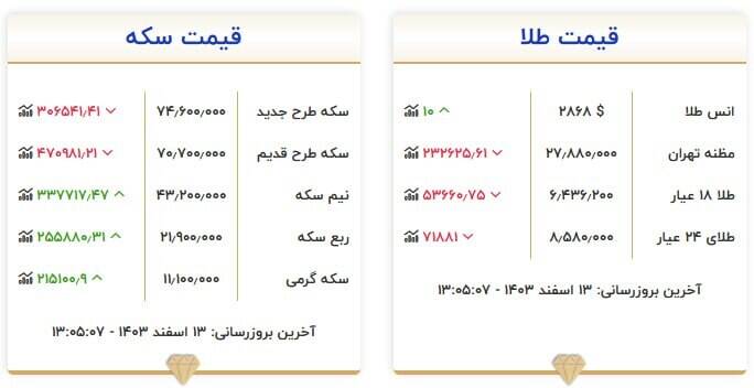قیمت روز انواع سکه و طلا +جدول