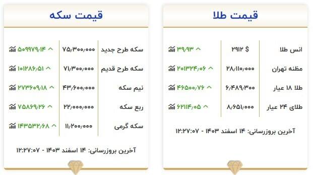 جدیدترین قیمت سکه و طلا +جدول