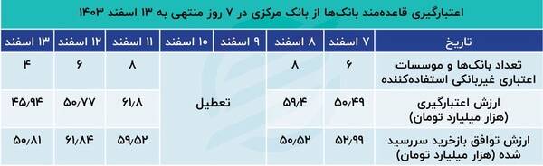 پول در بانک‌ها کم‌یاب شد