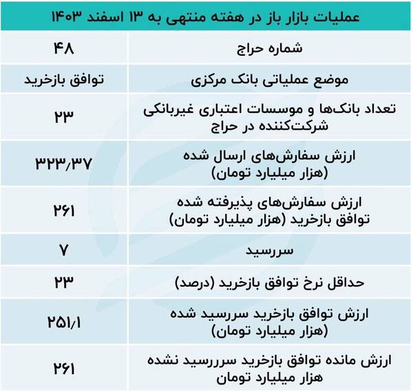 پول در بانک‌ها کم‌یاب شد