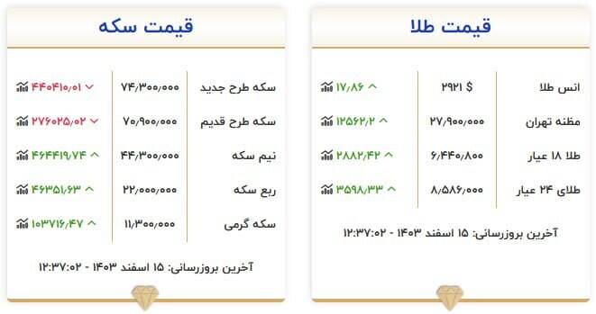 سکه و طلا چند شد؟ +جدول