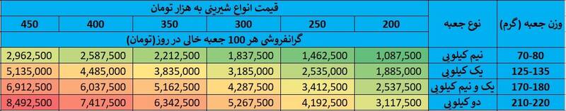 خرید شیرینی یا فروش جعبه؟