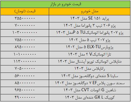 قیمت روز انواع خودرو در بازار آزاد +جدول