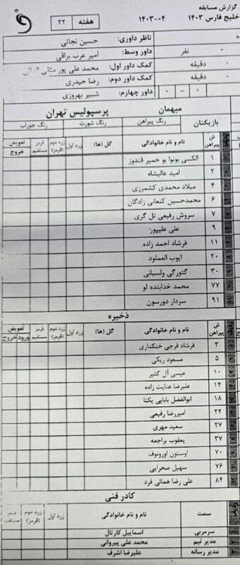 تصمیم جدی سرمربی ترکتبار پرسپولیس؛ کارتال پروژه جوانگرایی را کلید زد