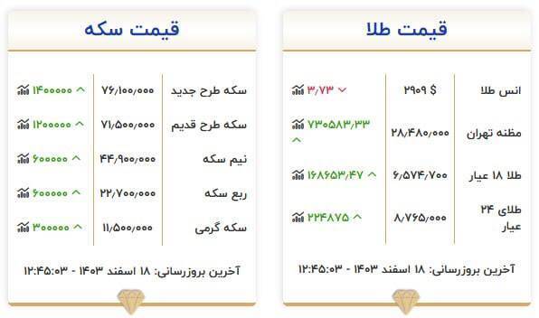 قیمت سکه و طلا امروز ۱۸ اسفند +جدول